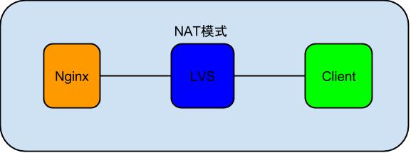 nginx-lvs-client