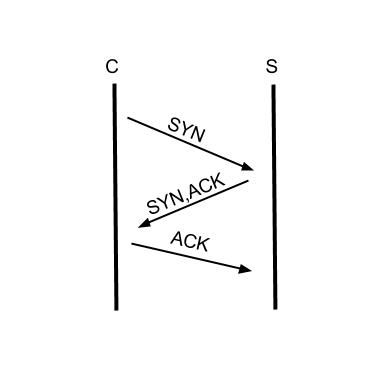 tcp-syn-synack-ack